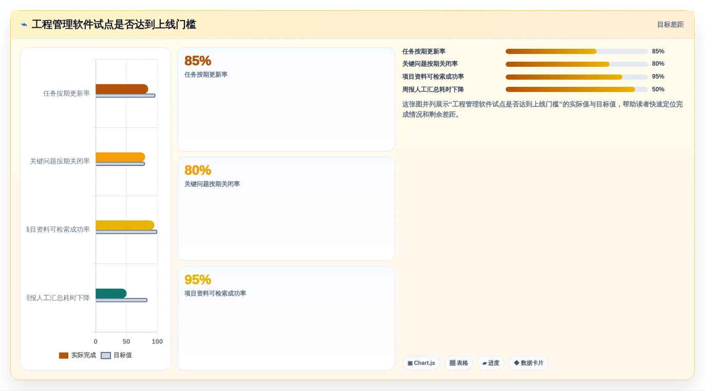 2026年工程管理软件选型指南:8款主流平台深度对比