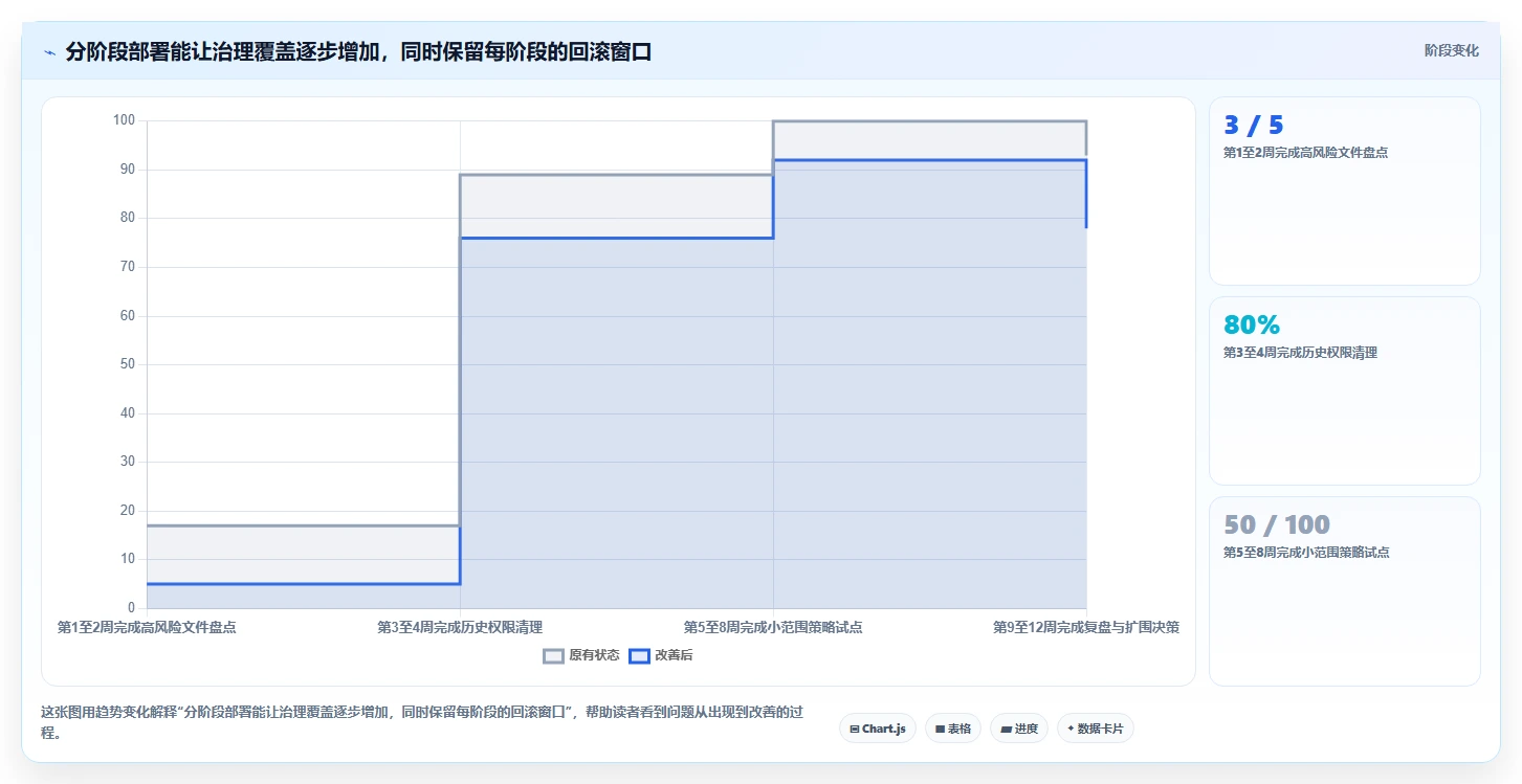提升数据保护能力:2026年值得关注的5大文档安全管理系统