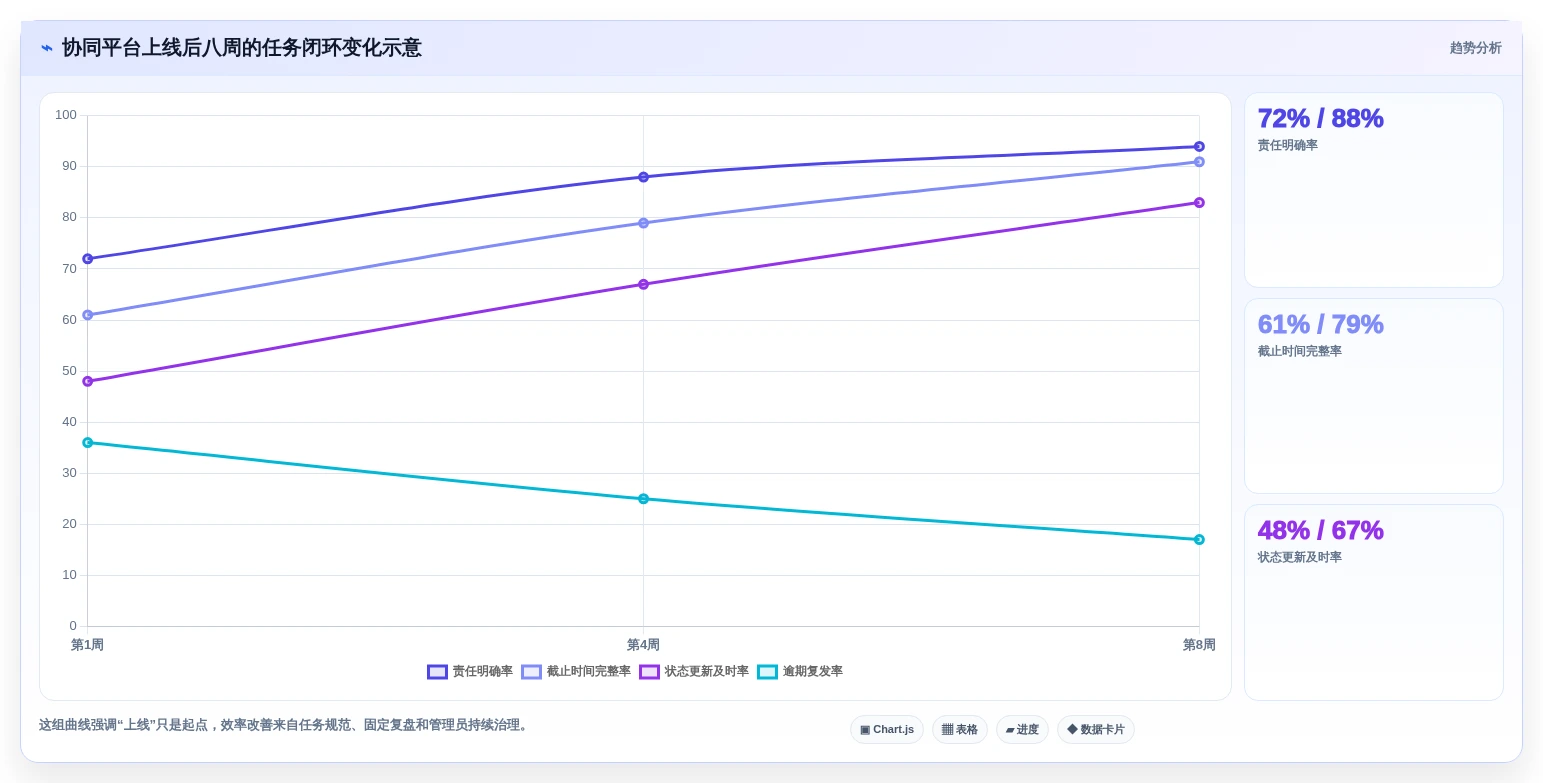 项目管理利器：2026年最值得投资的5大多人协同待办平台