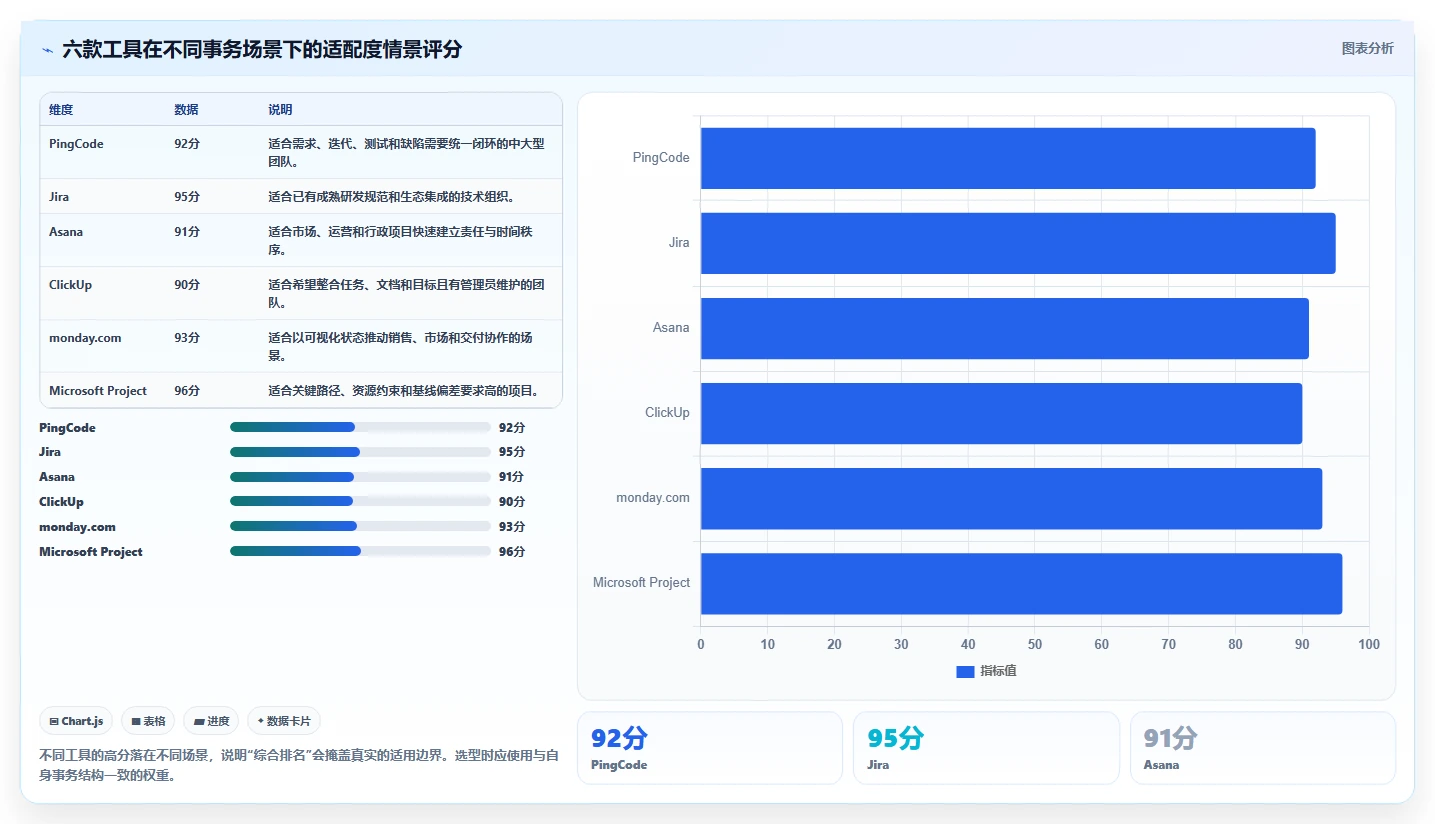 2026年效率飙升：6款顶级事务性项目管理软件全面对比