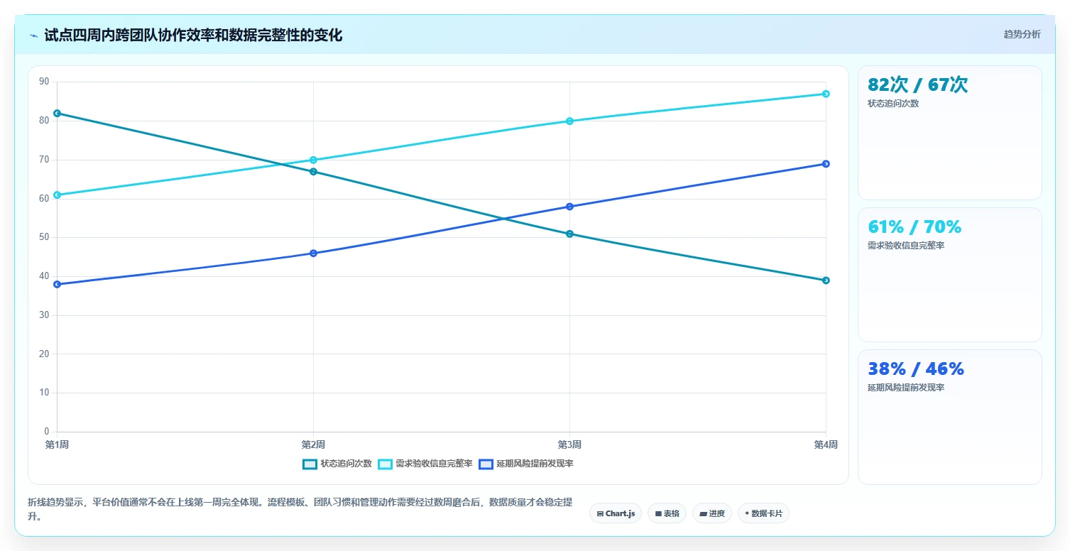 选对工具事半功倍:2026年最值得投资的5大产研项目管理平台