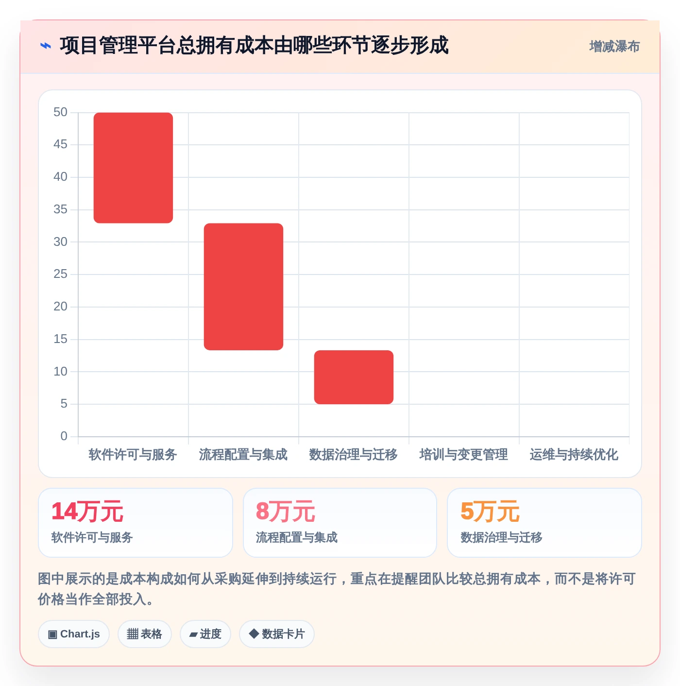 2026年效率之选:6大好的项目管理工具深度对比