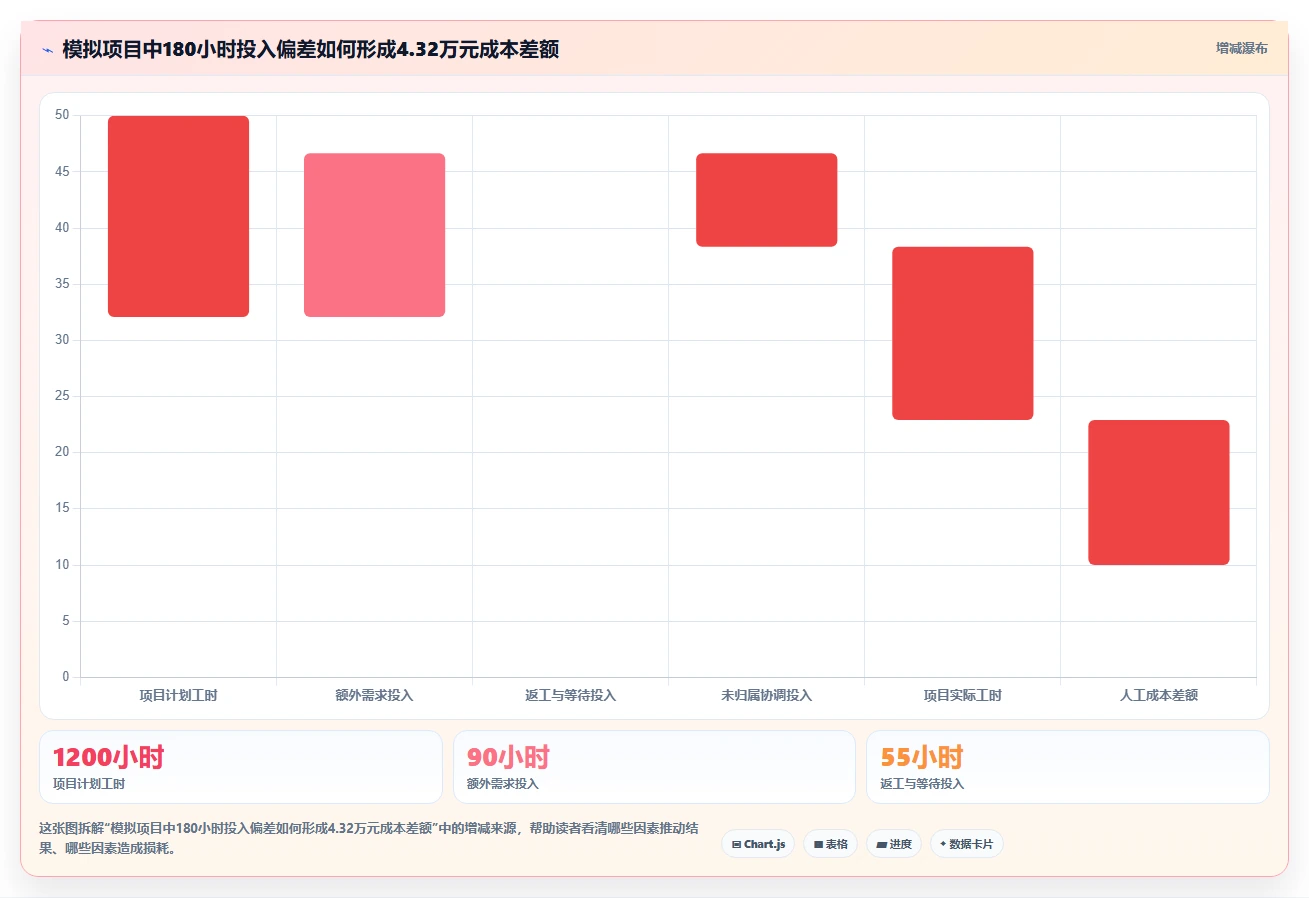 项目经理必读:2026年最值得投资的5款工时工价系统