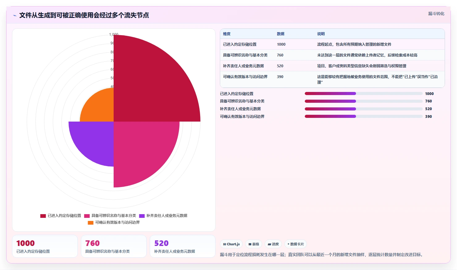 从入门到精通:2026年文档整理软件选购指南