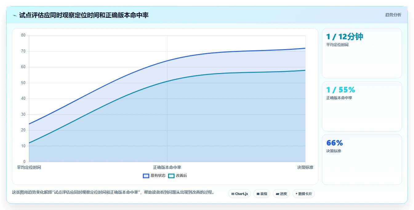 提升团队协作：2026年最值得投资的5款笔记知识库软件