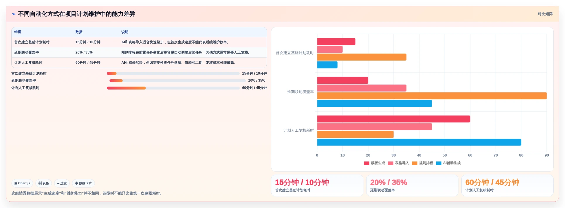 新手到专家：2026年甘特图自动生成软件选型指南，8款工具深度解析