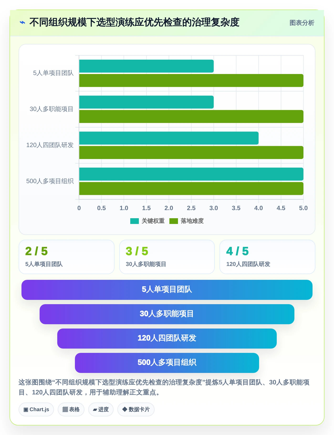 项目经理必读：2026年软件开发项目进度甘特图选型指南 - 7款工具全面评测