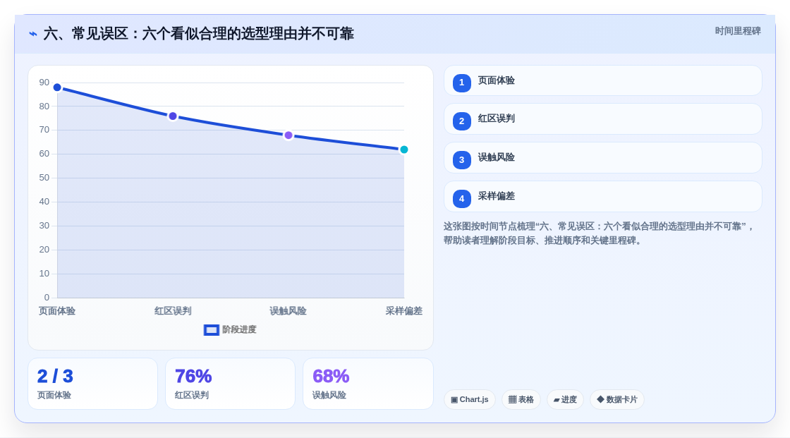 六、常见误区:六个看似合理的选型理由并不可靠