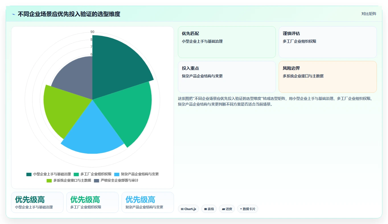 2026年制造业产品管理系统选型指南:五款主流工具深度测评