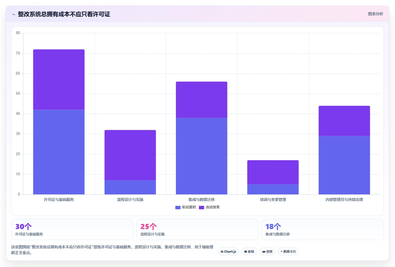 项目管理新趋势:2026年8款热门整改追踪系统深度测评