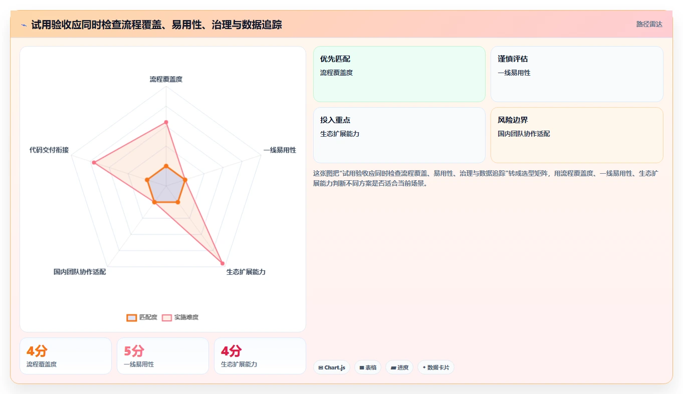 提升团队效率！2026年值得关注的5大产研协作平台工具推荐