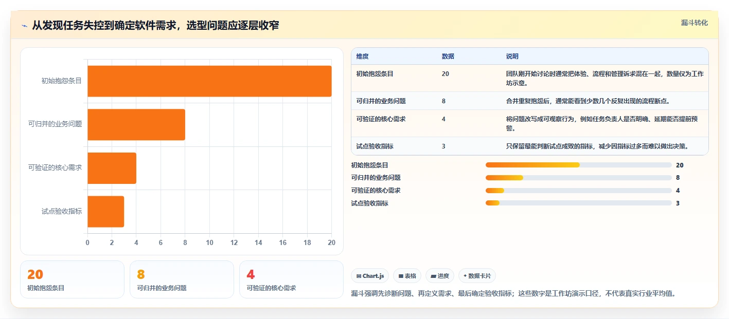 项目管理新趋势：2026年最受欢迎的7大工作计划小软件盘点