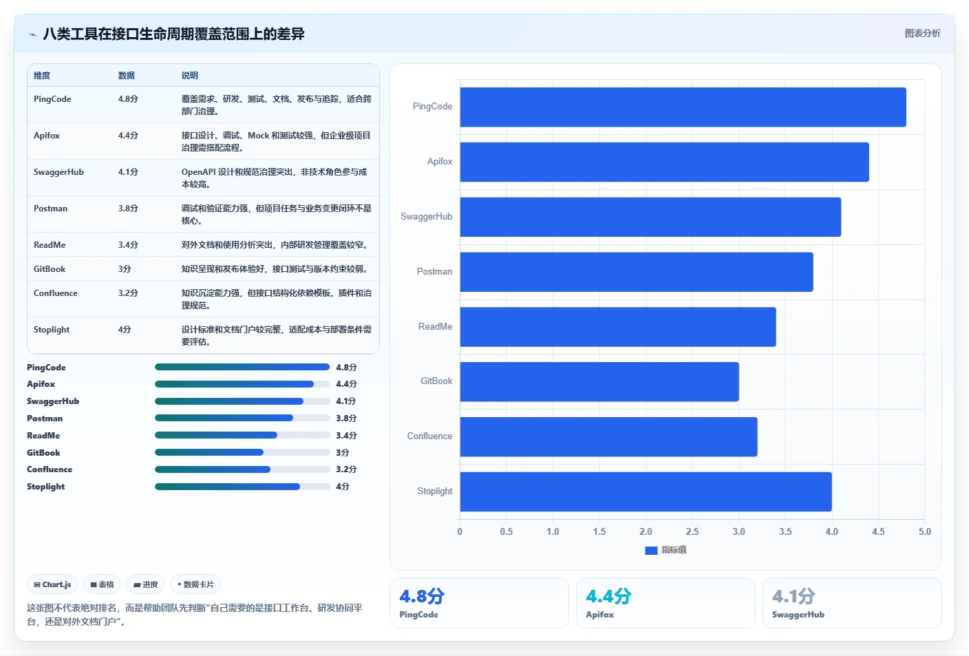 提升团队协作效率：2026年度8大软件接口文档管理工具推荐