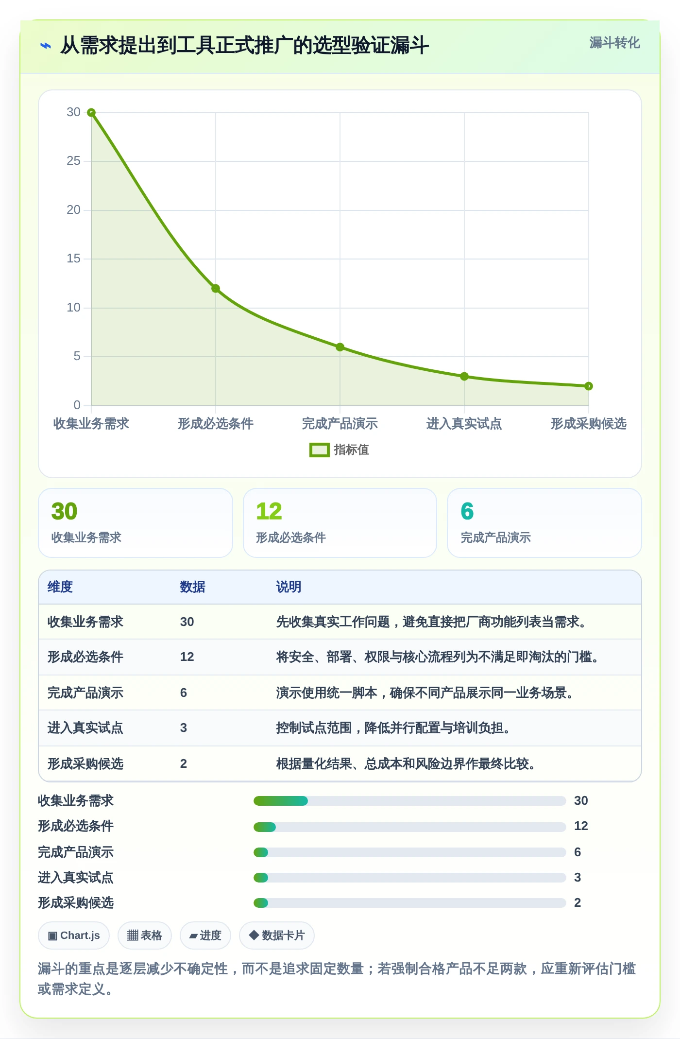 提升效率新选择：2026年最受欢迎的6款项目经理用的工具盘点