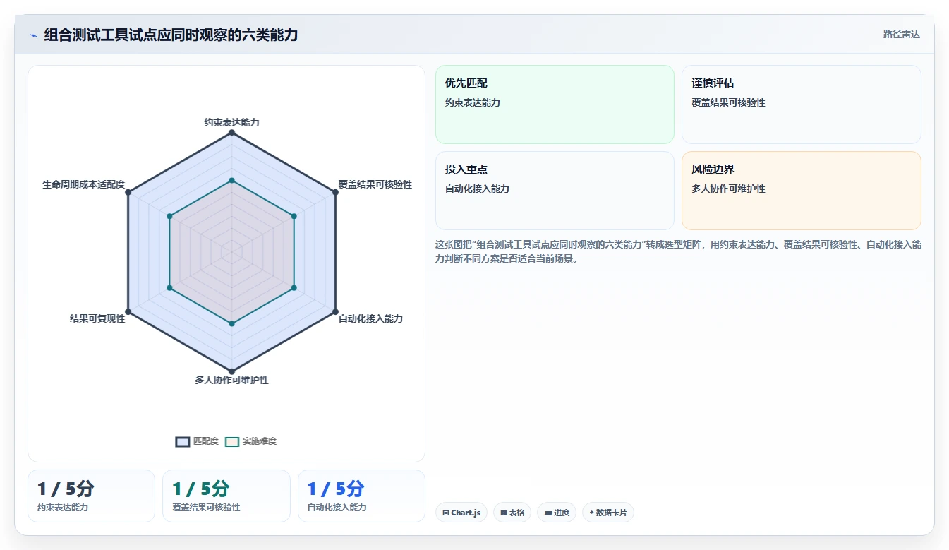 2026年必备：6款顶级组合搜索测试用例工具全面对比
