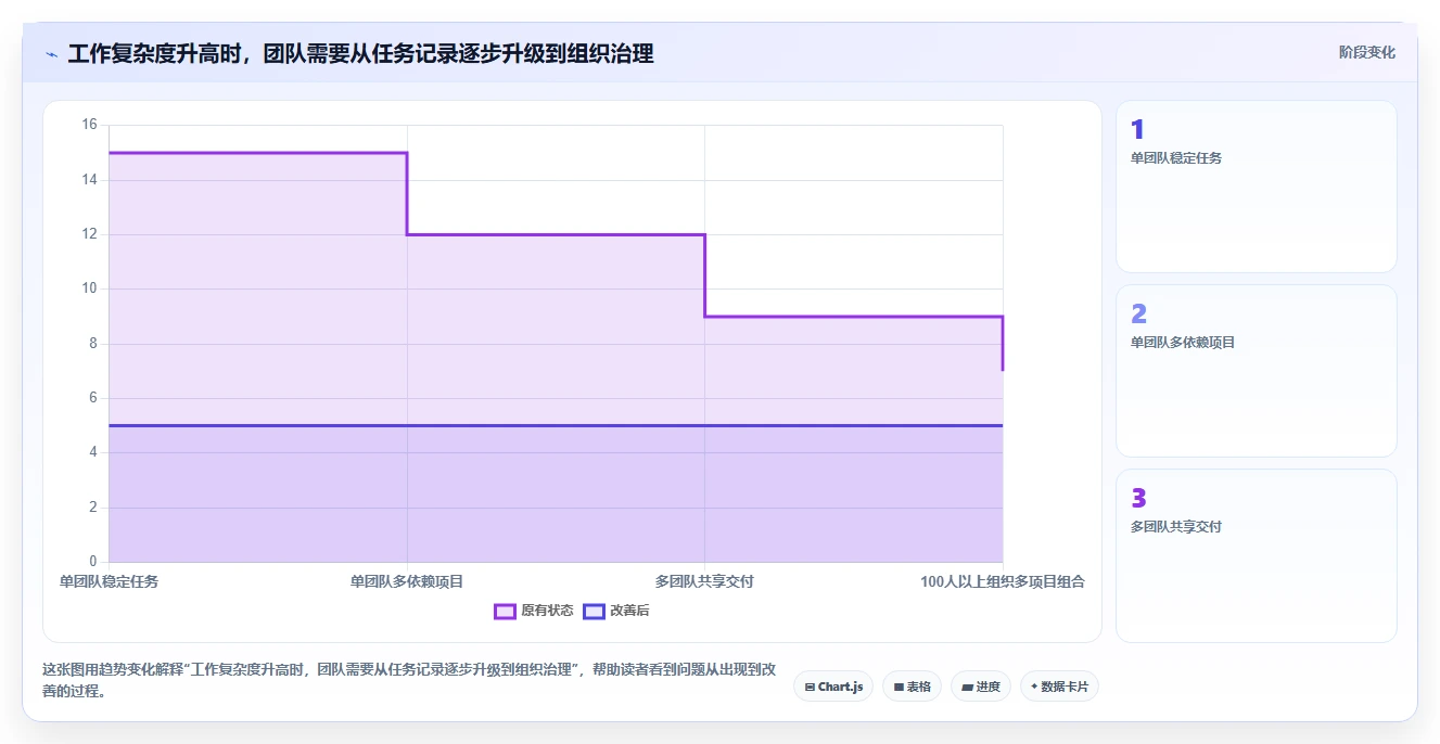 2026年最佳选择：6款比较好用的项目管理软件工具深度对比