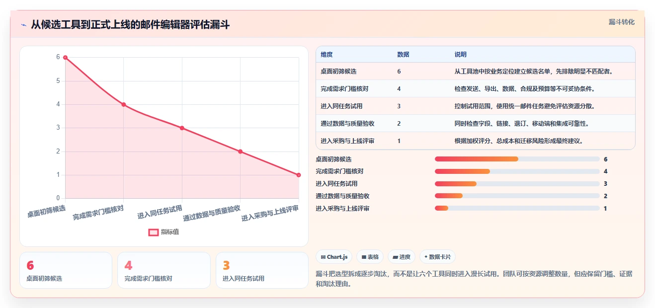 2026年必看:6大EDM编辑器工具深度对比与选型指南