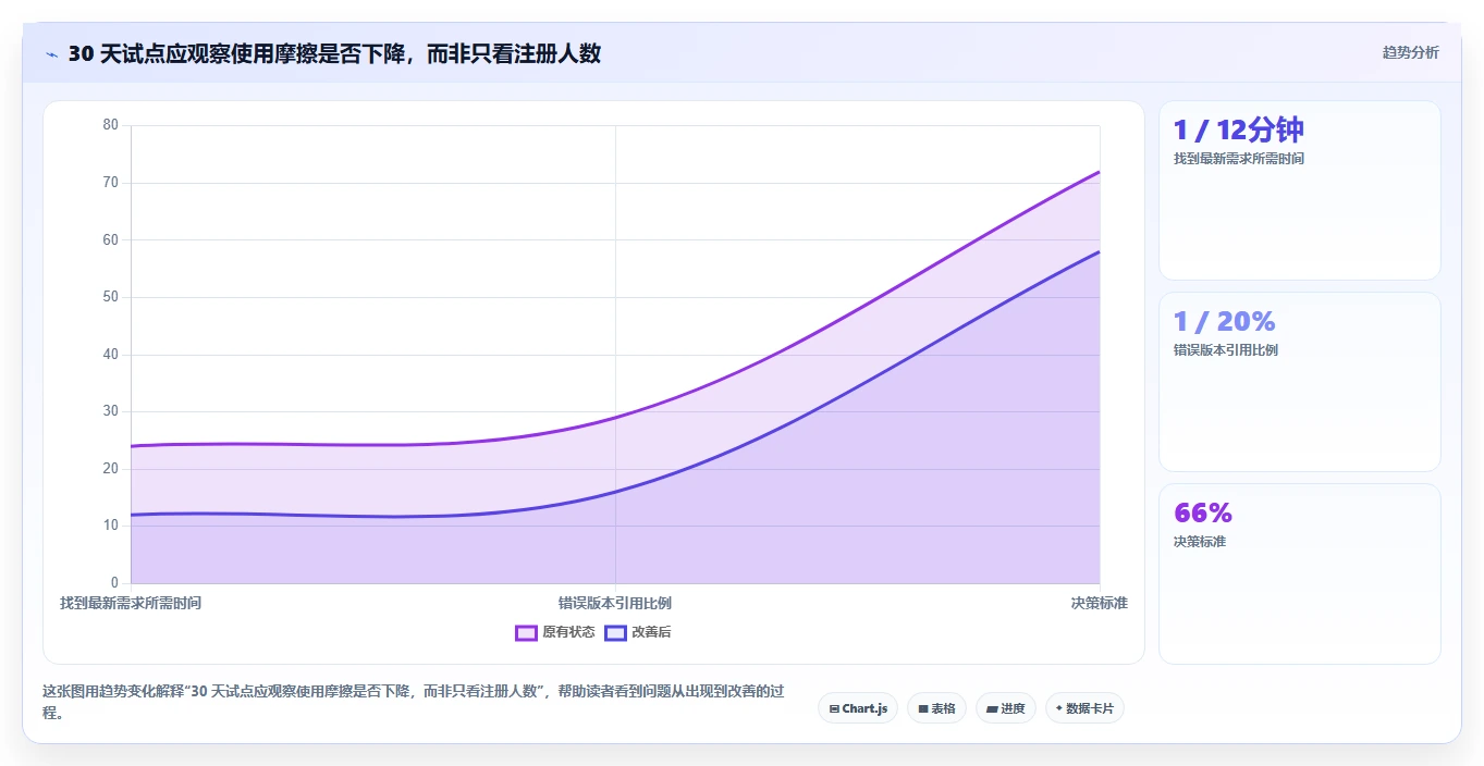 项目管理新趋势:2026年不可错过的5款结构化文档软件