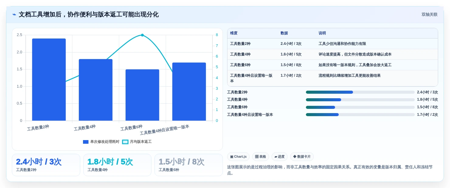 2026年最实用的6款Word编辑技巧工具对比:如何选择适合你的?