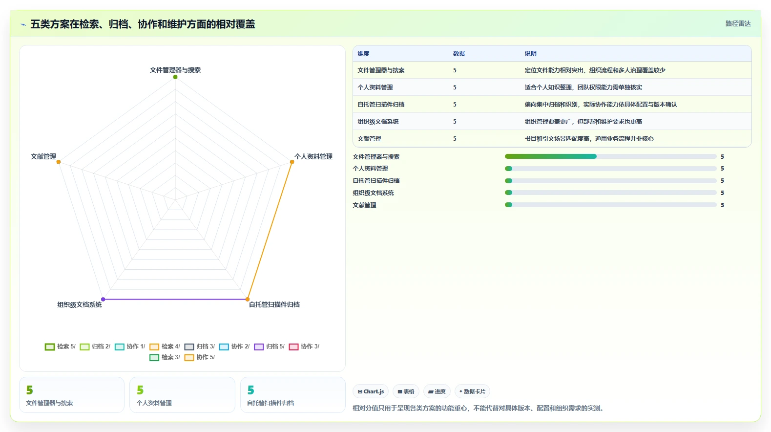 本地文档管理工具选型指南:2026 年必备的 5 大工具