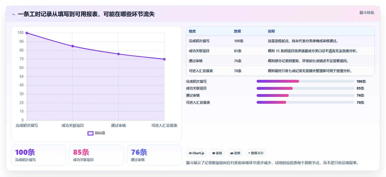 2026 年必备的 7 款工时计算软件工具盘点