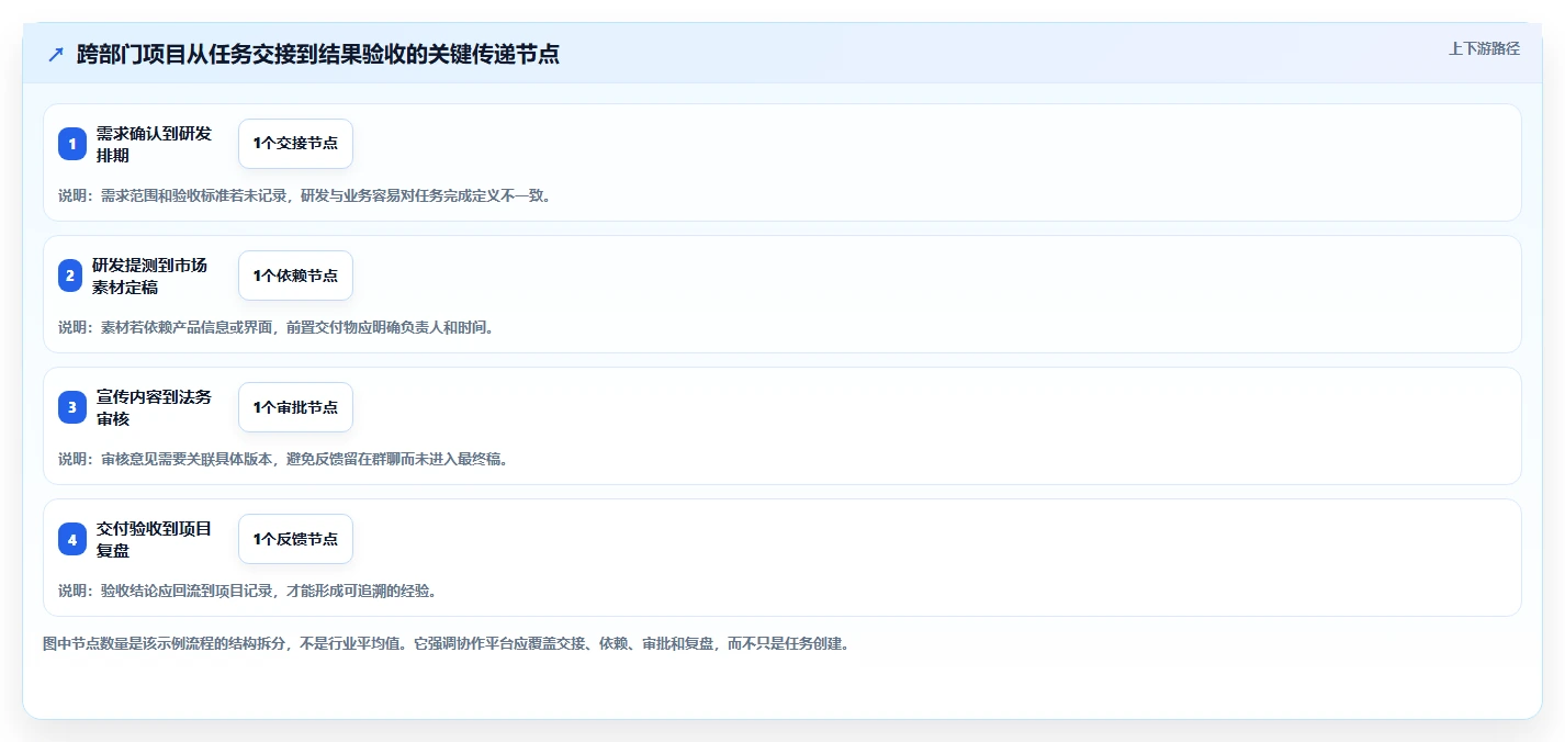 2026年企业项目任务协作平台选型指南：8款主流工具深度对比