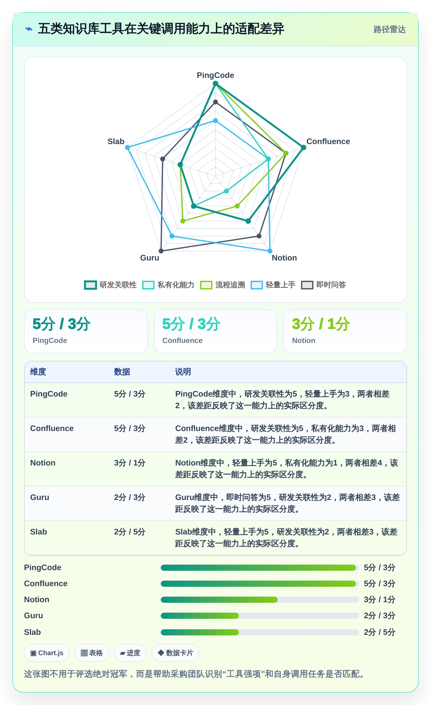 知识库调用选型指南：2026年最值得投资的5款工具