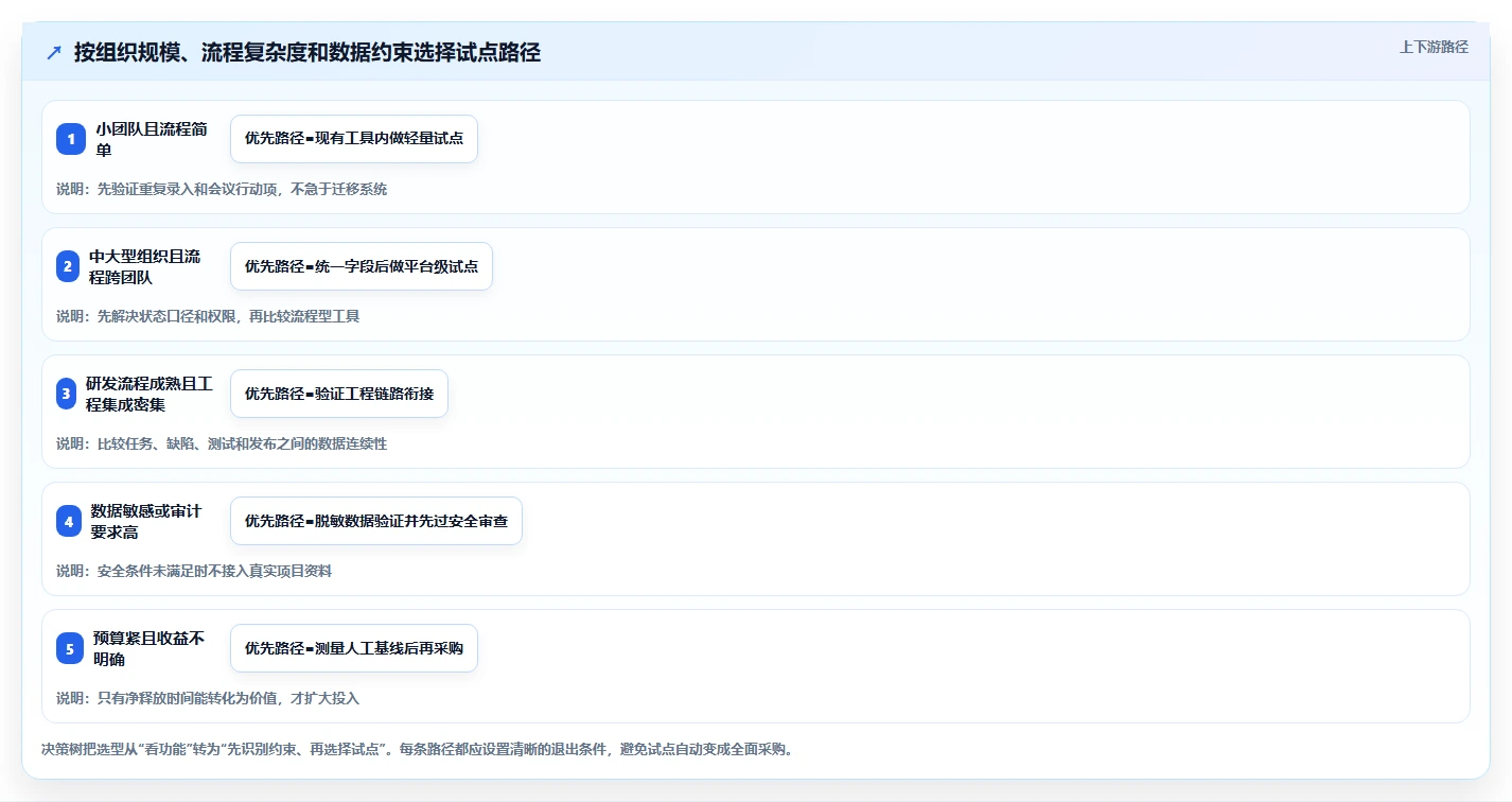 提升团队效率:2026年度5款最佳项目管理AI工具推荐