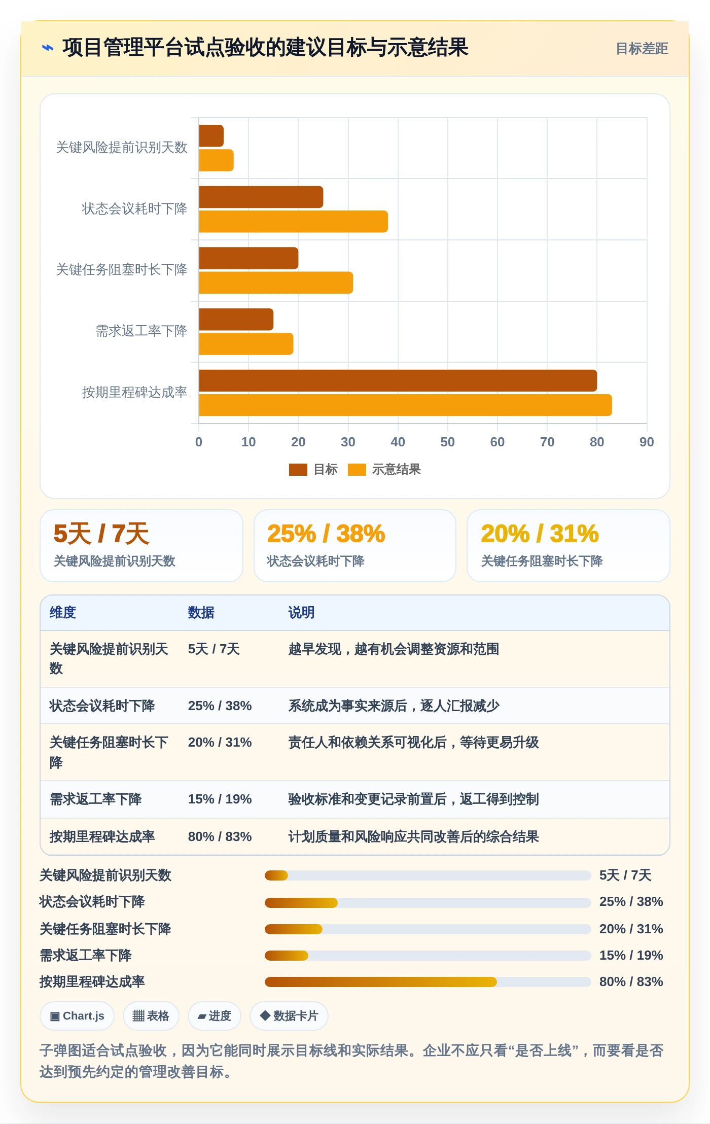 效率提升利器：2026年最受欢迎的5大项目进度流程管理工具盘点