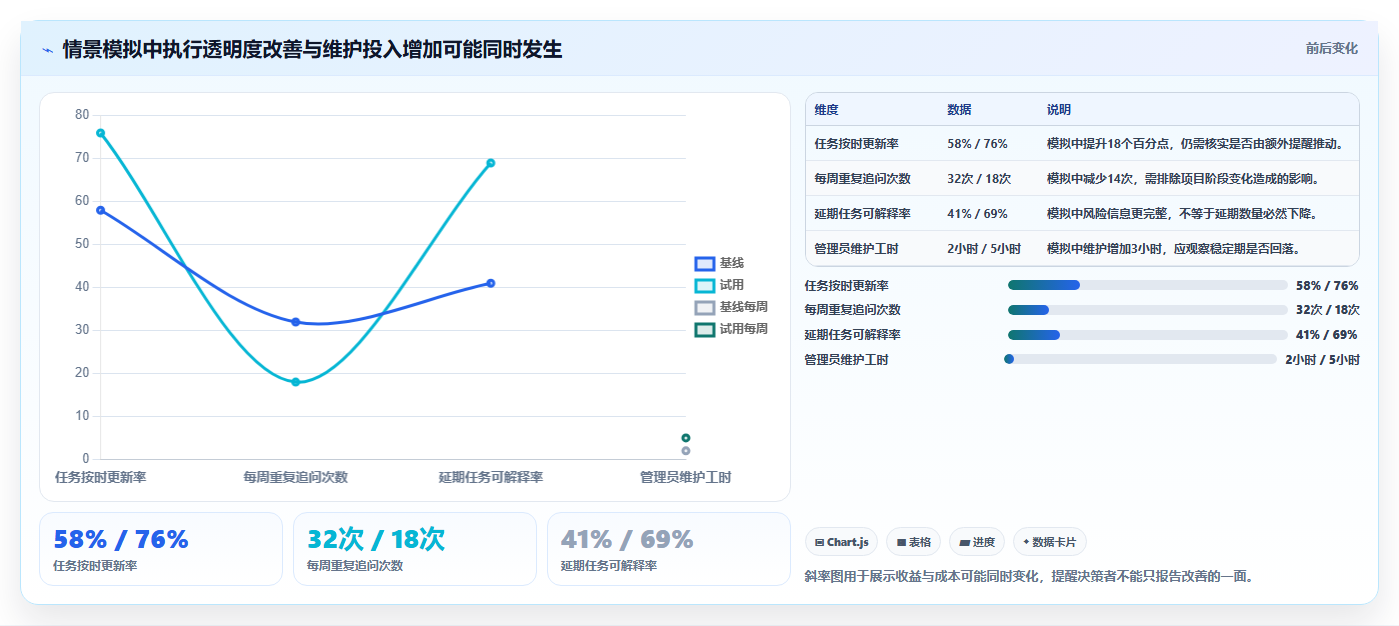 2026 年最值得关注的 7 大项目管理 软件推荐