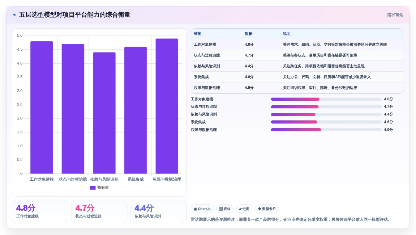 项目管理新趋势:2026年最受欢迎的5大tower团队协作工具