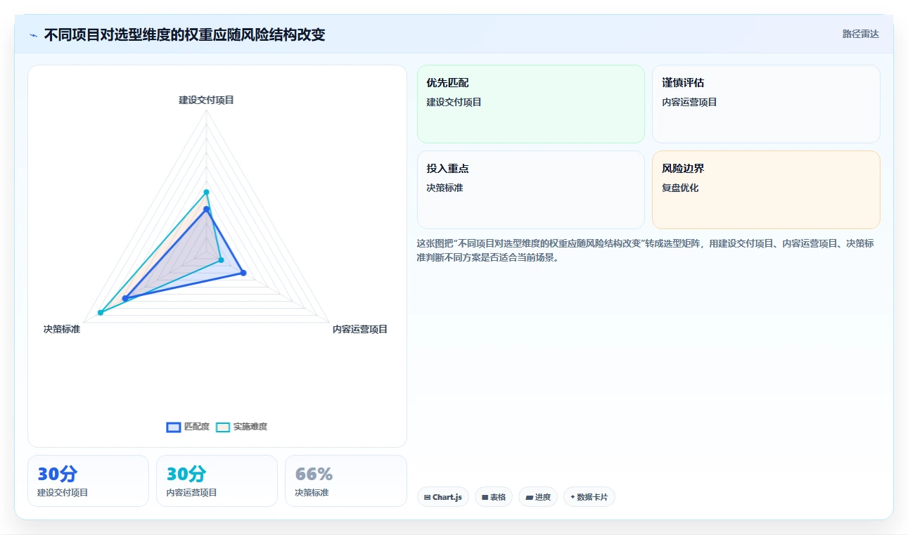 如何选择最适合你的进度图编制软件?2026年5款热门工具分析