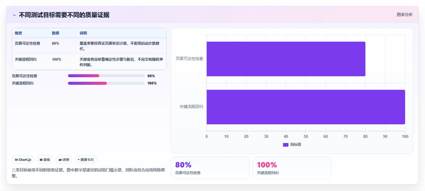 提升App质量：2026年monkey测试工具选型指南