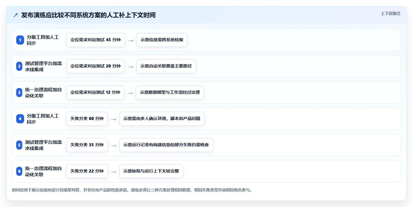 升级研发流程:2026年最值得投资的8大综合测试系统盘点