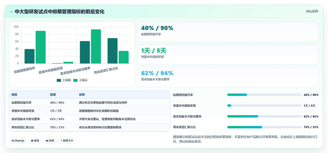 2026年效率之选:6款顶级在线项目排期工具详细对比