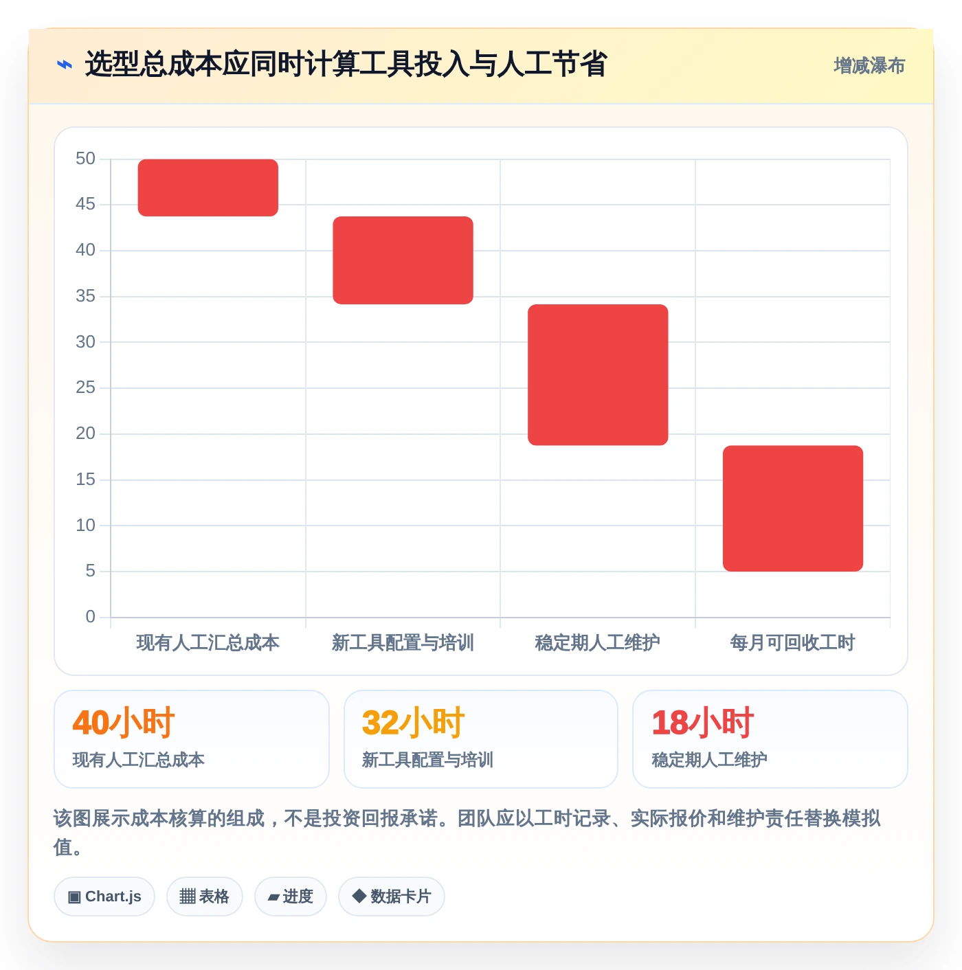 项目管理新趋势：2026年最受欢迎的8款做计划表的办公软件推荐
