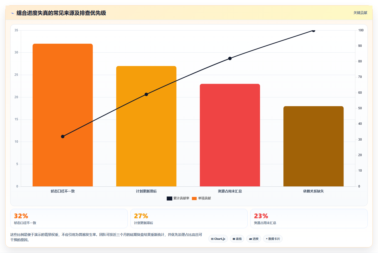 效率倍增!2026年5款革新型多项目进度安排app工具深度解析