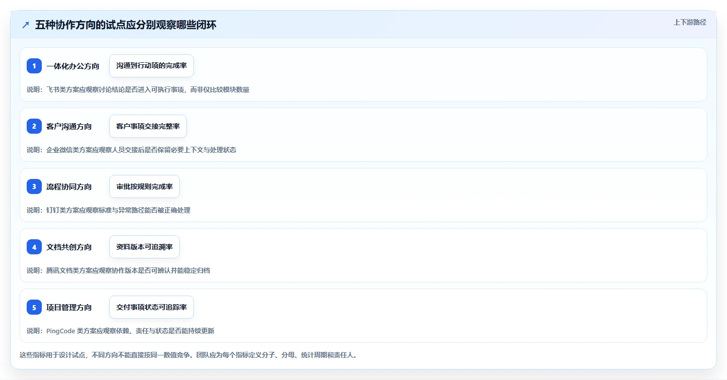 选对工具事半功倍:2026年最值得投资的5大协同工具推荐