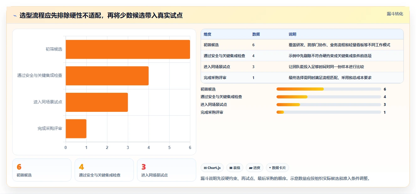 2026年最佳选择：6款工作进度跟踪软件全面对比与推荐