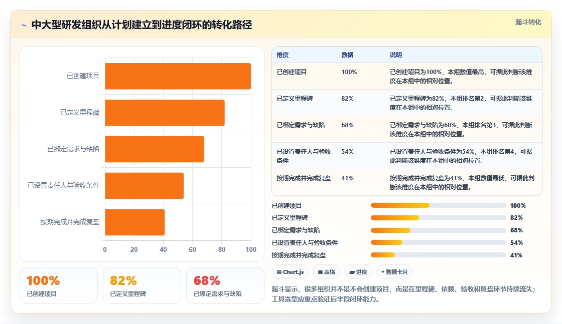 2026年效率之选：10大时间进度工具全面对比
