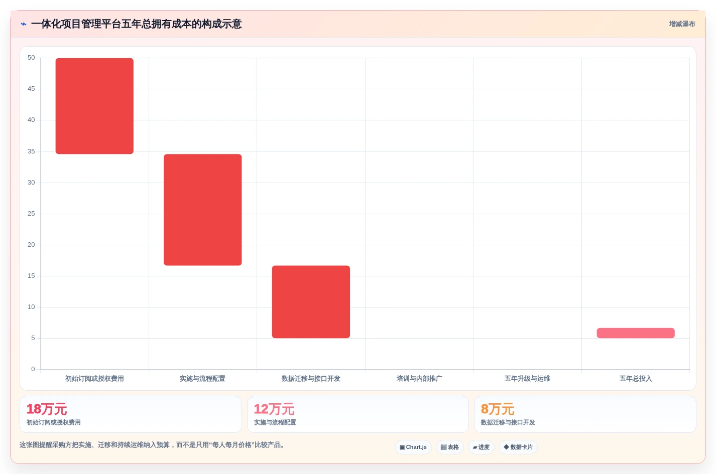 2026年项目管理一体化工具有哪些?9款热门产品盘点与选型建议