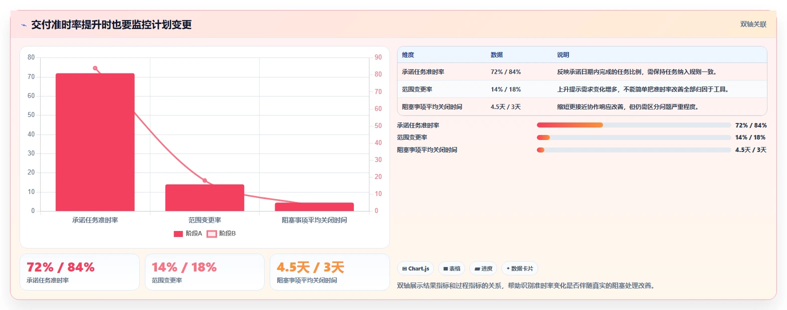 效率倍增!2026年项目经理必备的7款顶级项目方案工具
