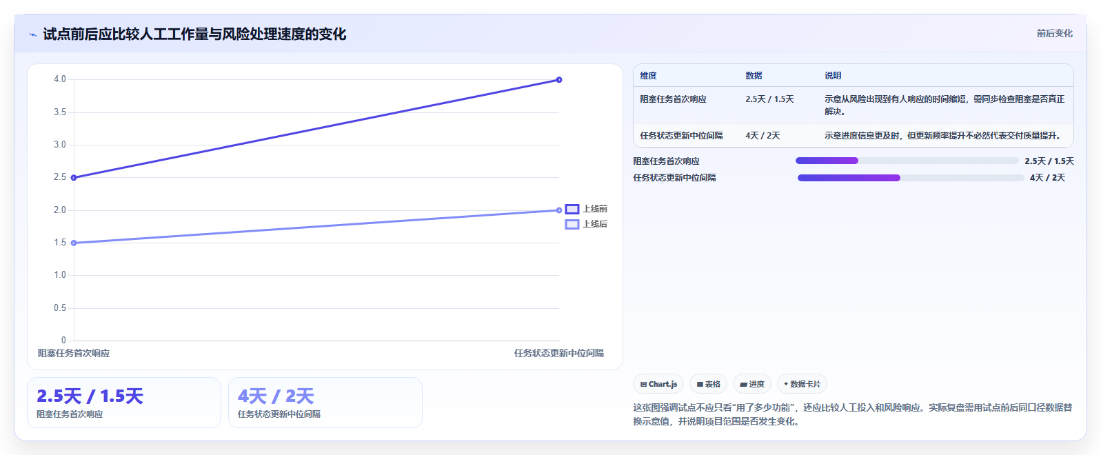 2026 年必备的 7 大进度管理工具推荐