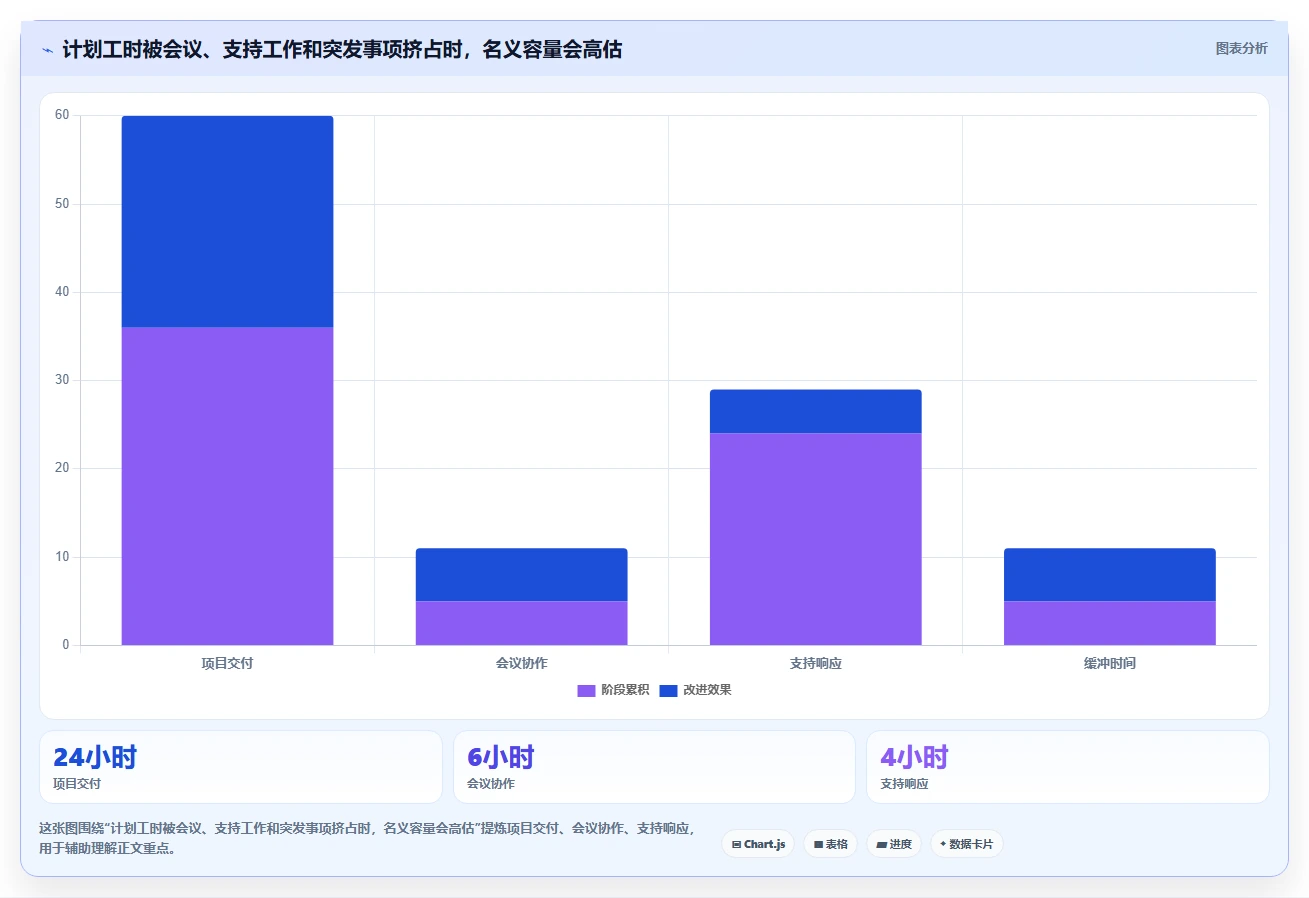 项目管理新趋势：2026年工作排任务软件选型指南