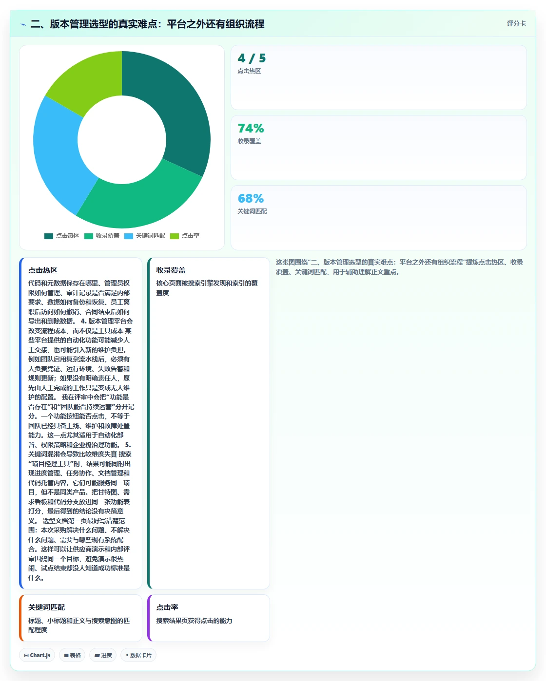 二、版本管理选型的真实难点:平台之外还有组织流程