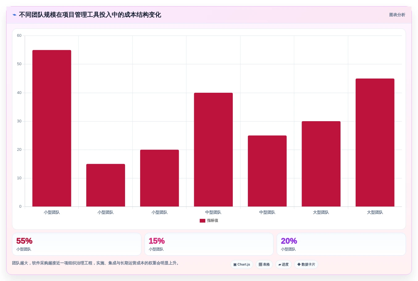 解锁高效研发管理:2026年最值得投资的5款项目汇总软件详解