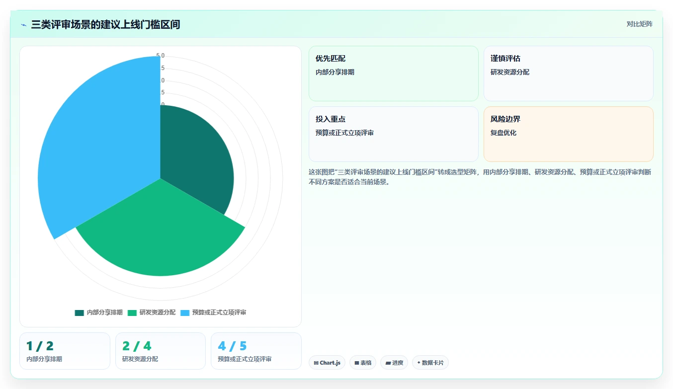 研发效率提升必备:2026年最受欢迎的5大项目评审摇号管理系统