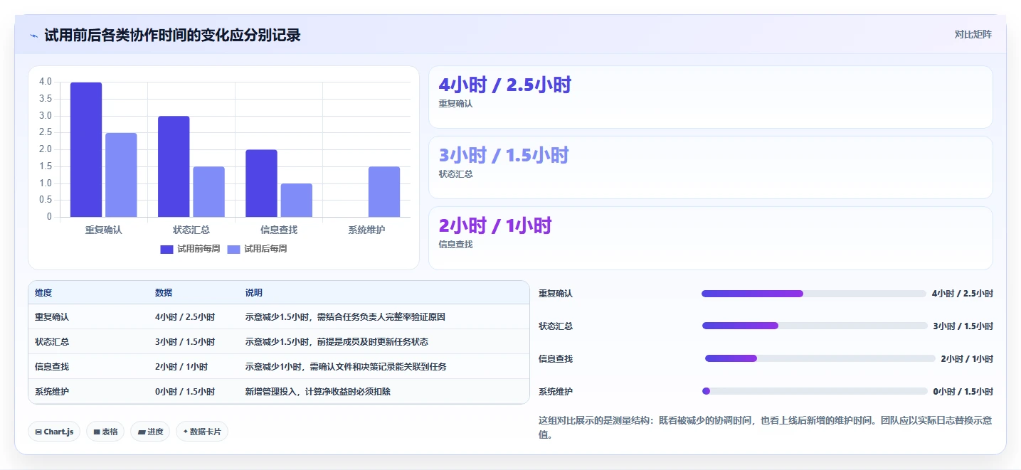 提升团队生产力：2026年值得投资的5款任务清单软件推荐