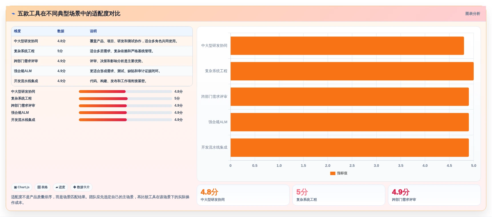提升研发效率:2026年值得关注的5款顶级需求管理工具推荐