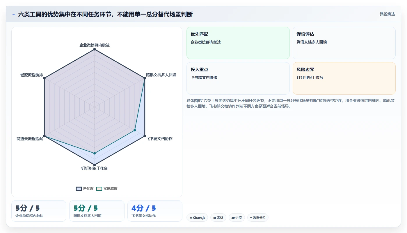 提升团队协作:2026年6大热门任务发布与管理小程序推荐